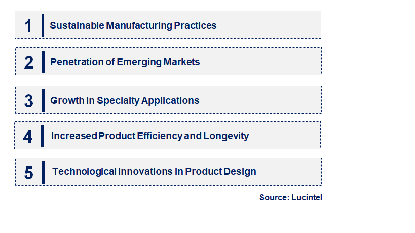 Emerging Trends in the Molecular Sieve Desiccant Market